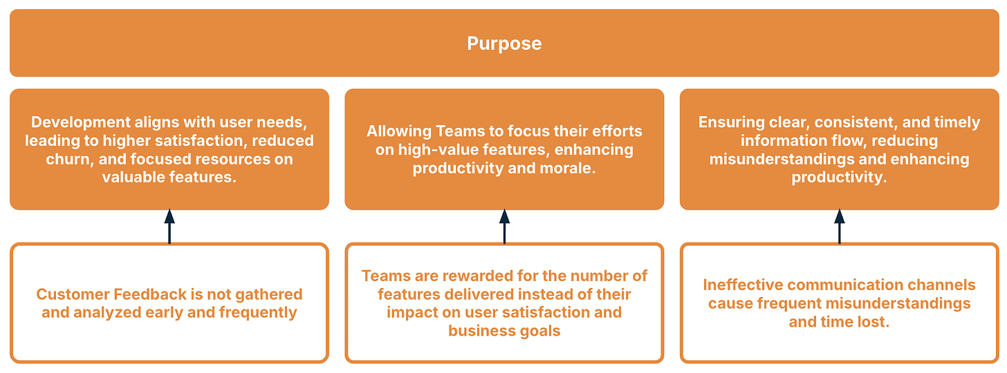 Mapping Organizational Dysfunctions to Foster Outcome-Oriented Results illustration 4
